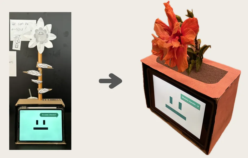 Side-by-side of the Mira physical prototype — left, the mid-fi paper flower taped to a wooden pole rising out of a small cardboard planter with a green tablet showing a face; right, the refined hi-fi version with a real orange hibiscus, a textured terracotta-painted pot with visible soil, and a tablet showing the same face screen.