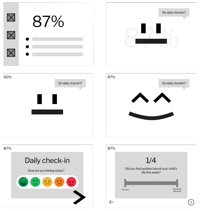 Greyscale low-fidelity wireframe of the home screen — percentage at top, prompt area, and a row of action buttons.
