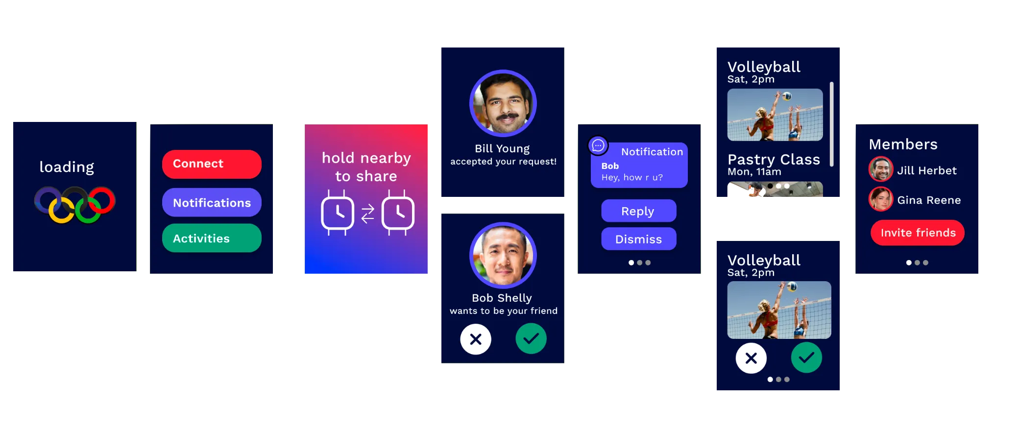 Mid-fidelity watch screens — loading, connect, hold nearby to share, friend request, notifications, activities, and members.