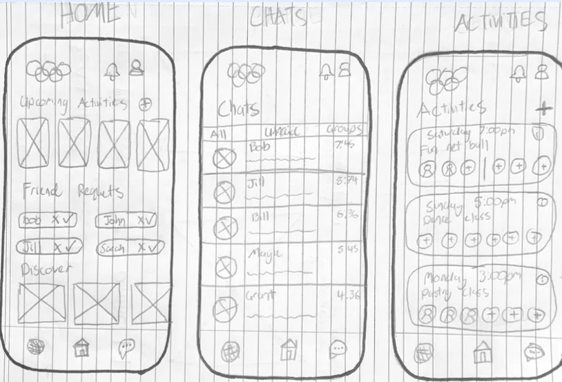 Pencil-and-paper sketches of three phone screens — home, chats, and activities flows.