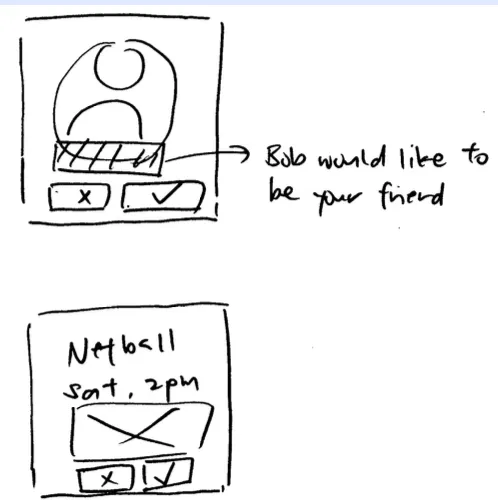 Pencil-and-paper sketch of the activities and discover flows.